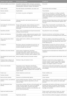 Characterizing ADRs of Enfortumab vedotin and Erdafitinib in bladder cancer treatment: a descriptive analysis from WHO-VigiAccess